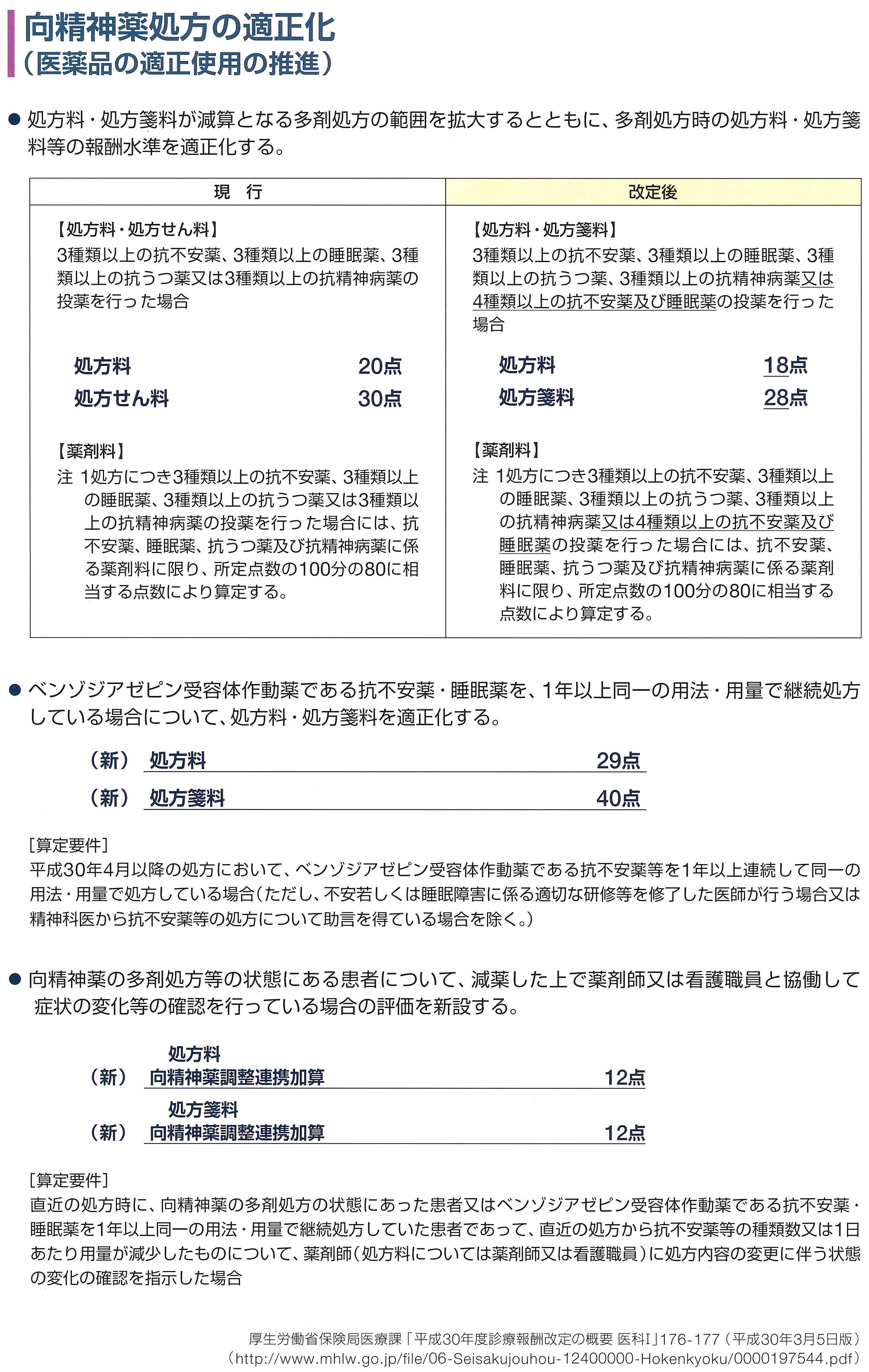 睡眠薬 種類 睡眠薬の種類 使い方や選び方などの上手な付き合い方とは