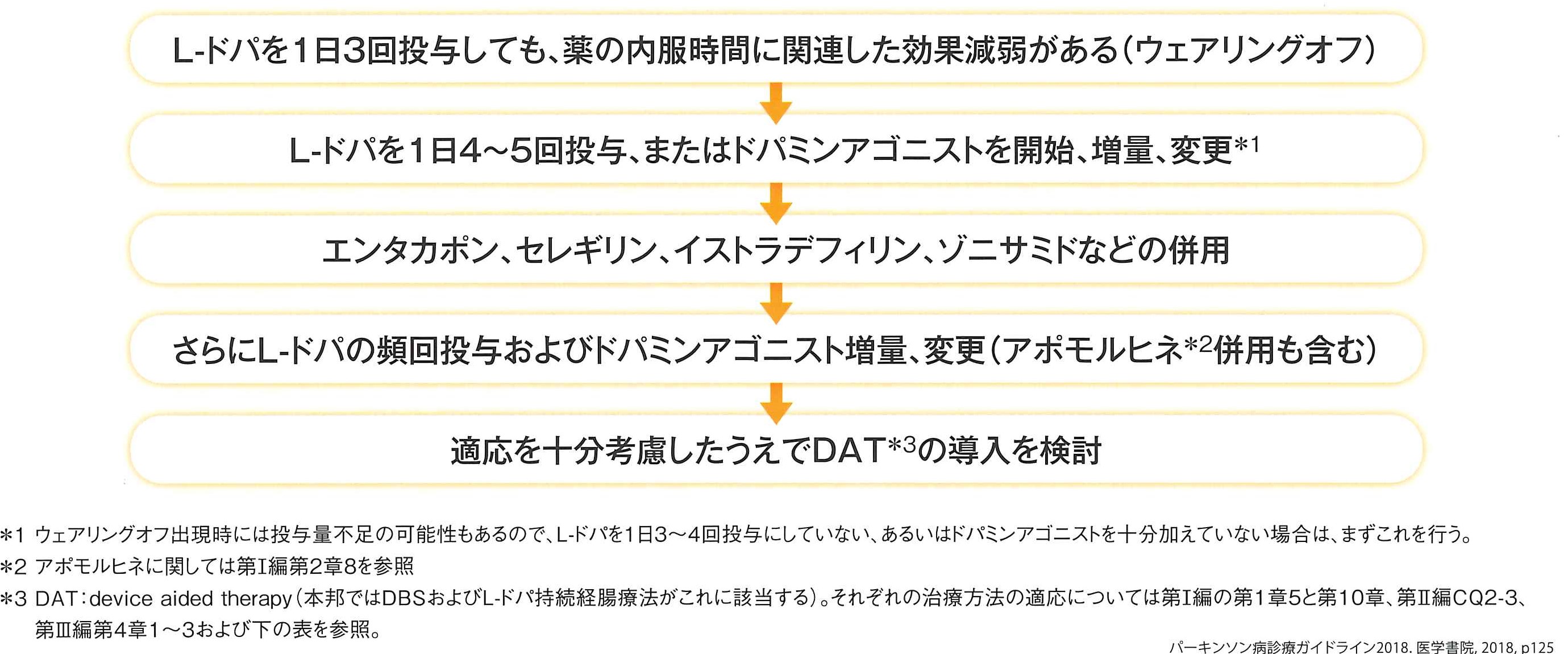 ウェア リング オフ