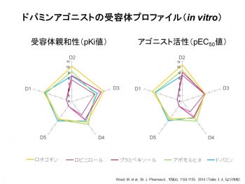 大塚製薬研修会 のむらニューロスリープクリニック 内科 神経内科 睡眠障害外来