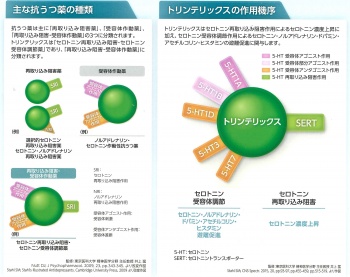 リックス トリン 効果 テ [mixi]日本で一番新しい抗うつ剤「トリンテリック