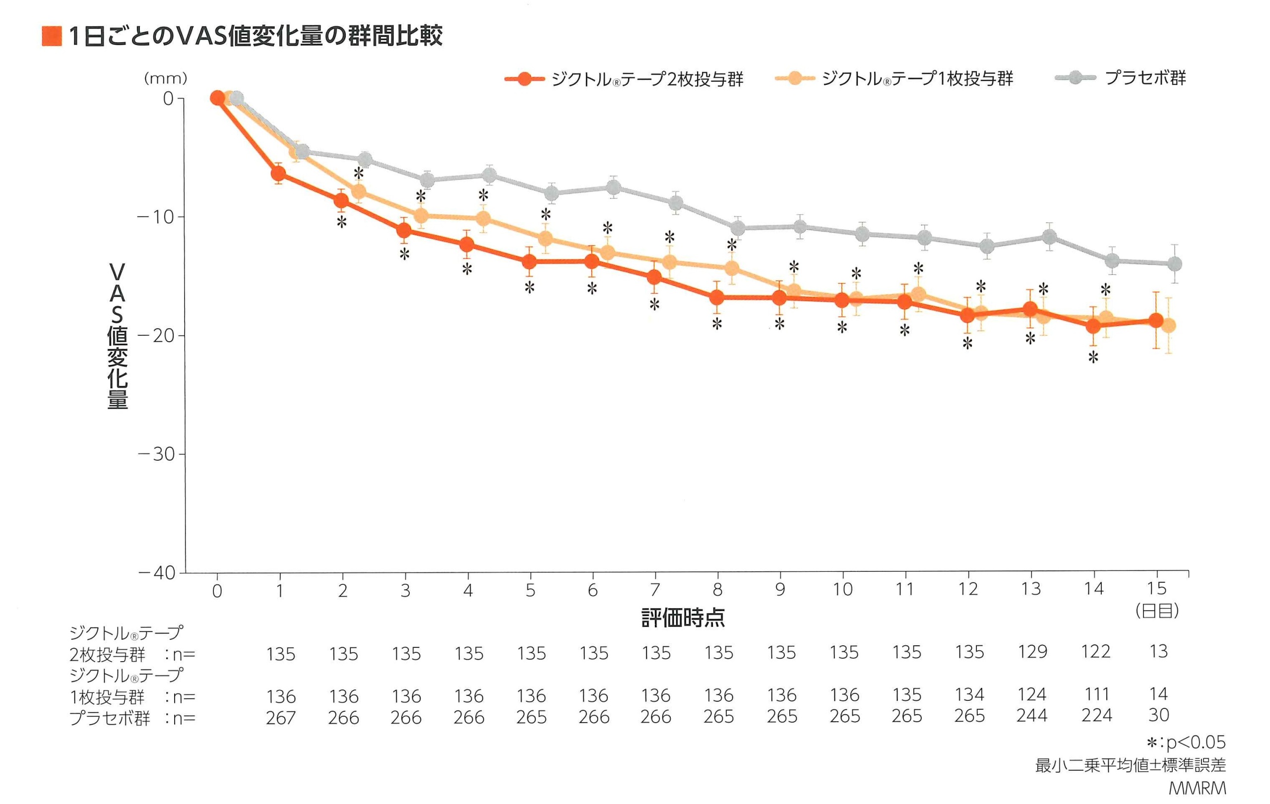 ジプロサリック局所溶液インサート