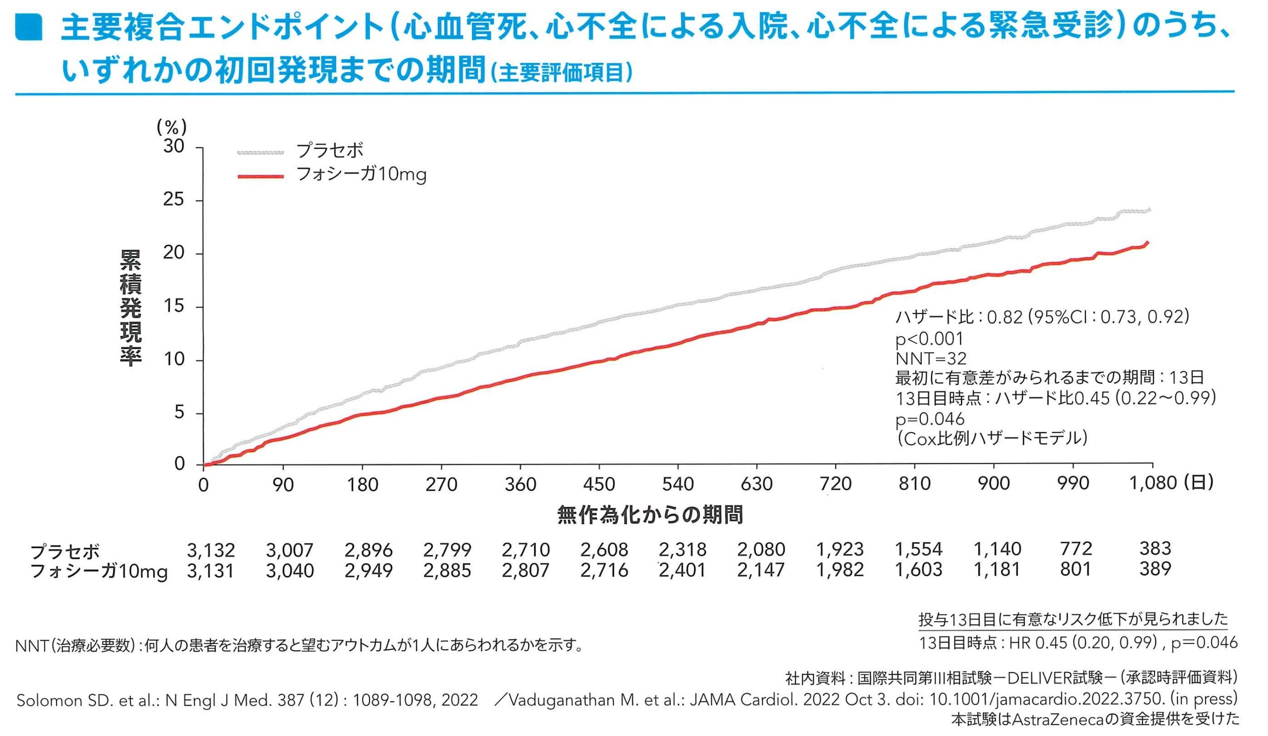フォシーガ リーフレット