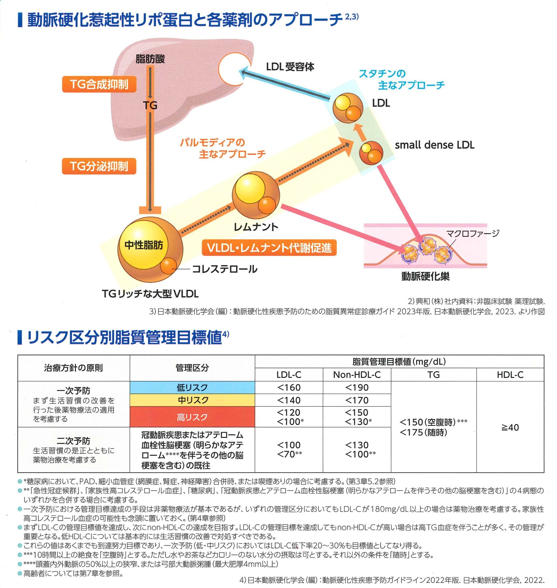 パルモディア - 鳥取県米子市の睡眠外来・神経内科・内科「のむら